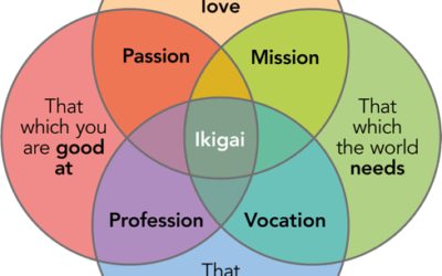Ikigai -7 Best Ways  to Live a Meaningful Life