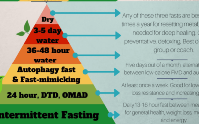 8 Most Profound Benefits of Dry Fasting