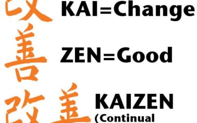 Best Unknown Productivity Hack Called Kaizen You Should Know About